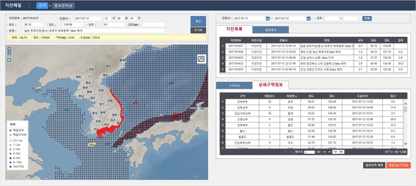 Tsunami Forecast System