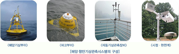 그림-해양·항만기상관측시스템 설치 사진
