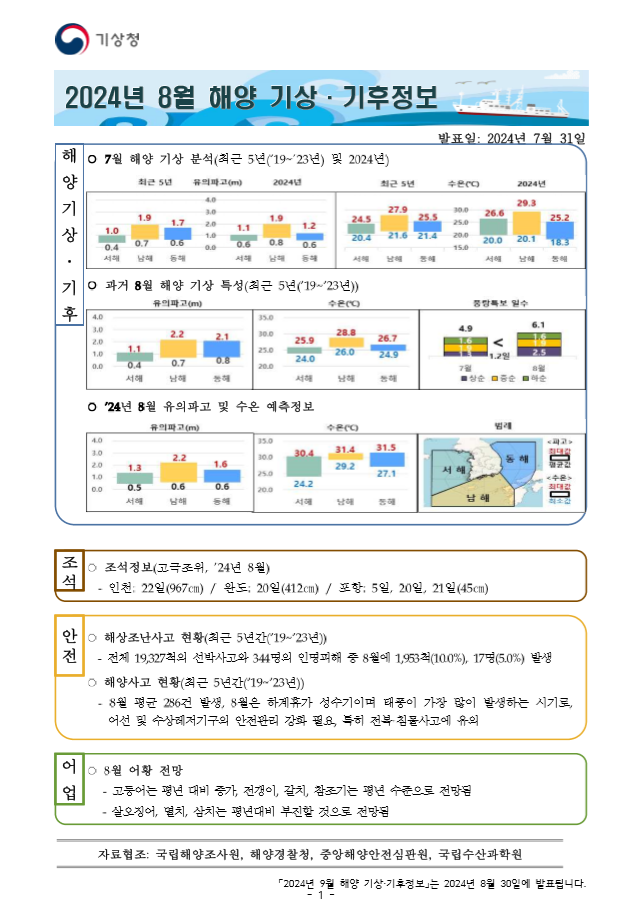 해양 기상·기후정보 8월호