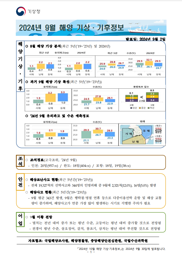 해양 기상·기후정보 9월호