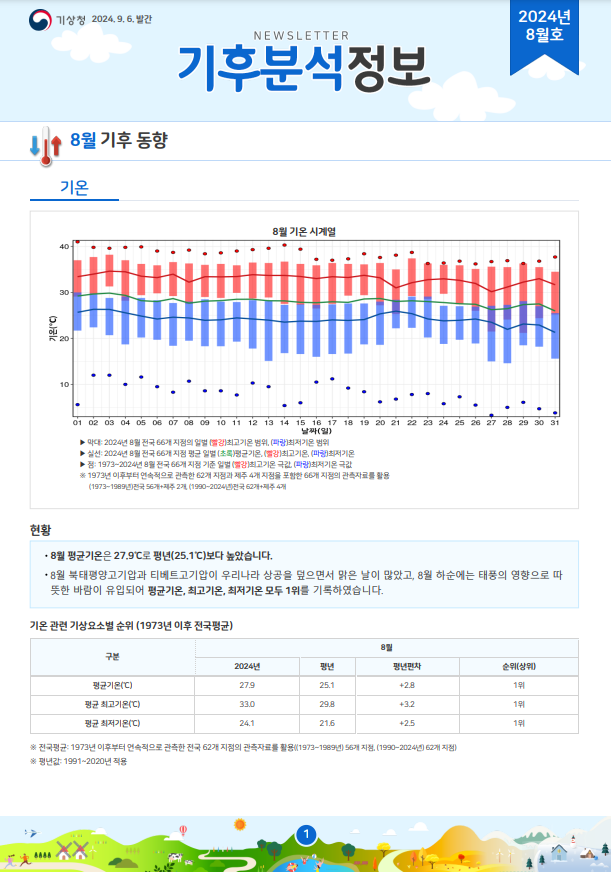 월간 기후분석정보 2024년 8월호