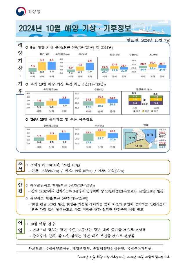 해양 기상·기후정보 10월호