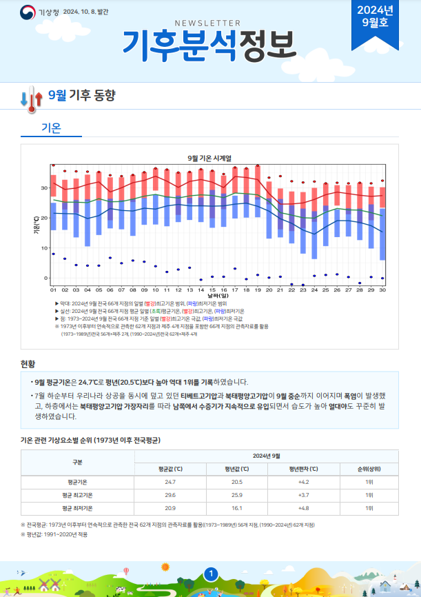 월간 기후분석정보 2024년 9월호