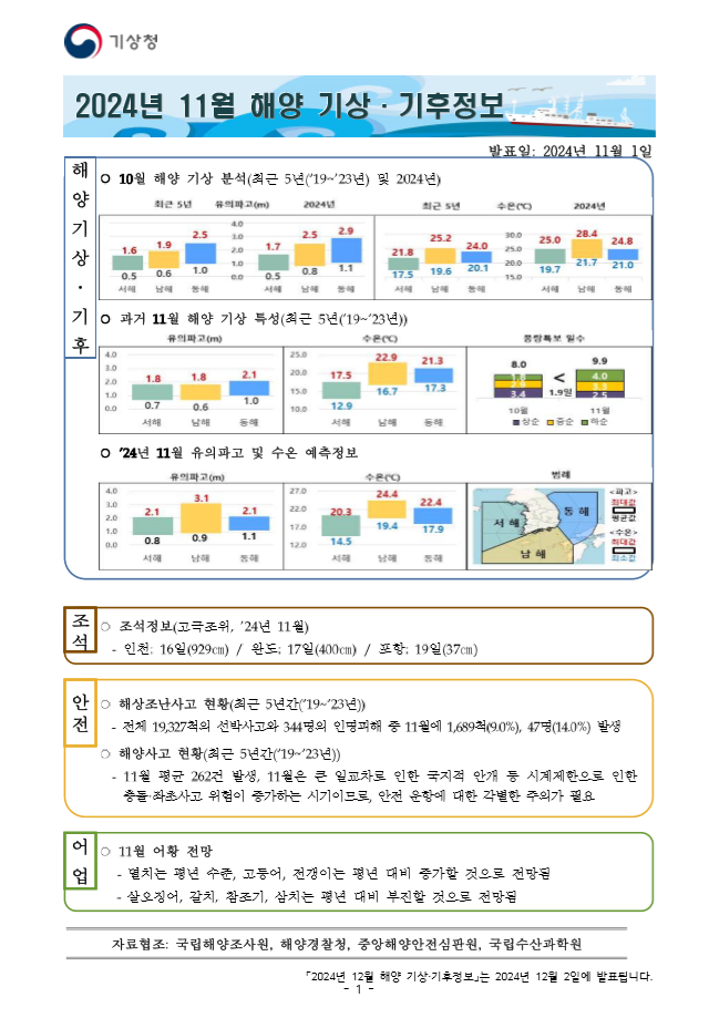 해양 기상·기후정보 11월호