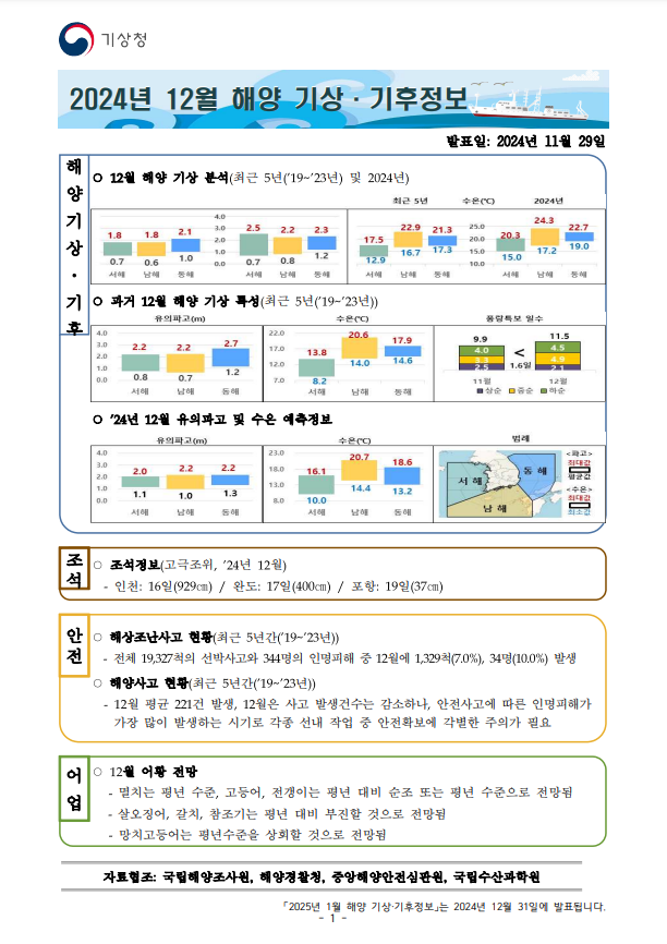 해양 기상·기후정보 12월호