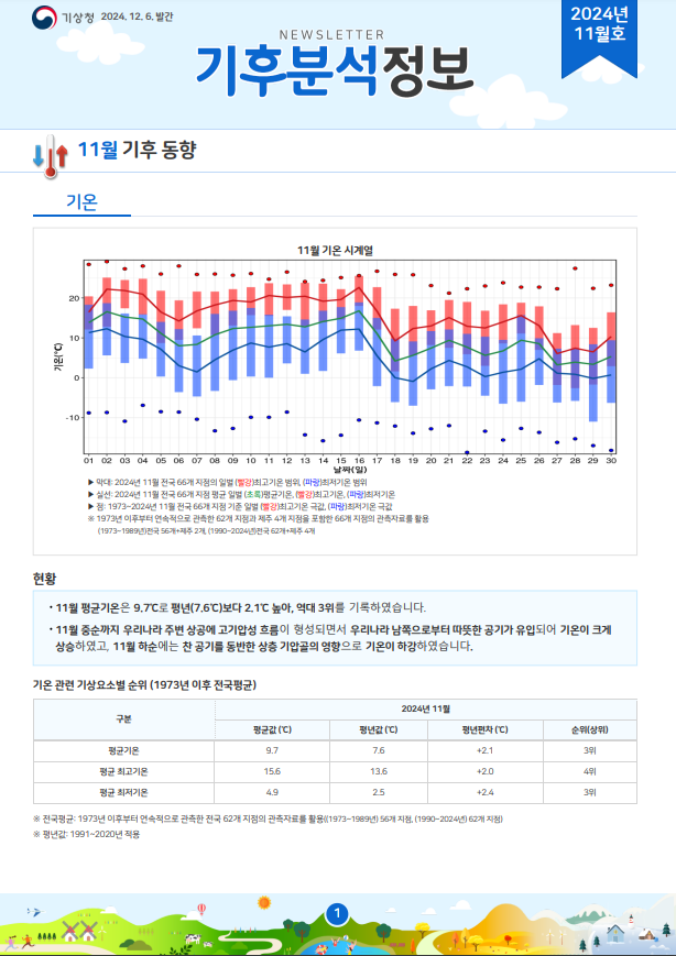 월간 기후분석정보 2024년 11월호