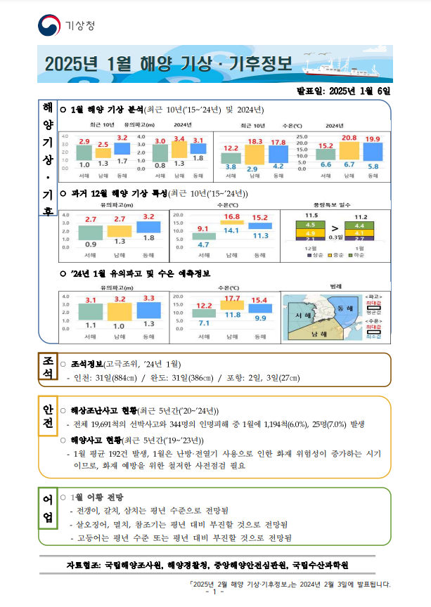 해양 기상·기후정보 1월호