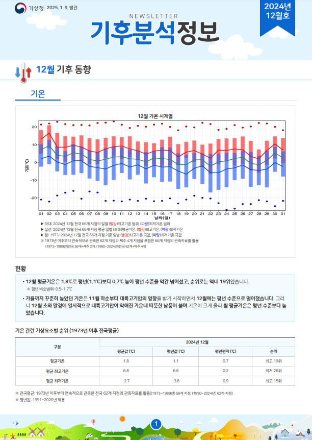 월간 기후분석정보 2024년 12월호