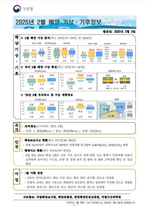 해양 기상·기후정보 2월호