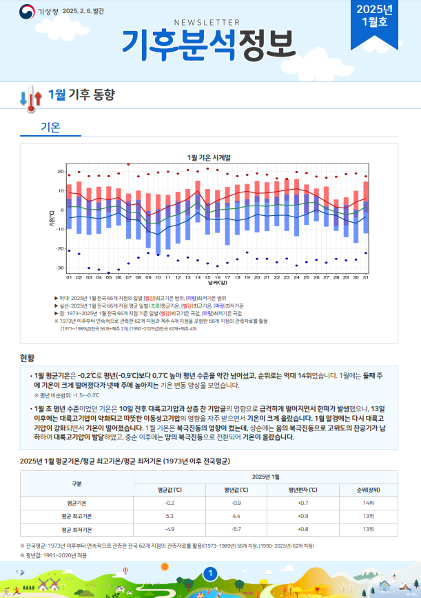 월간 기후분석정보 2025년 1월호