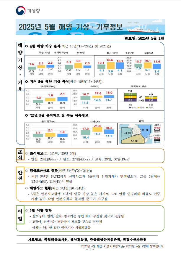 해양 기상·기후정보 5월호