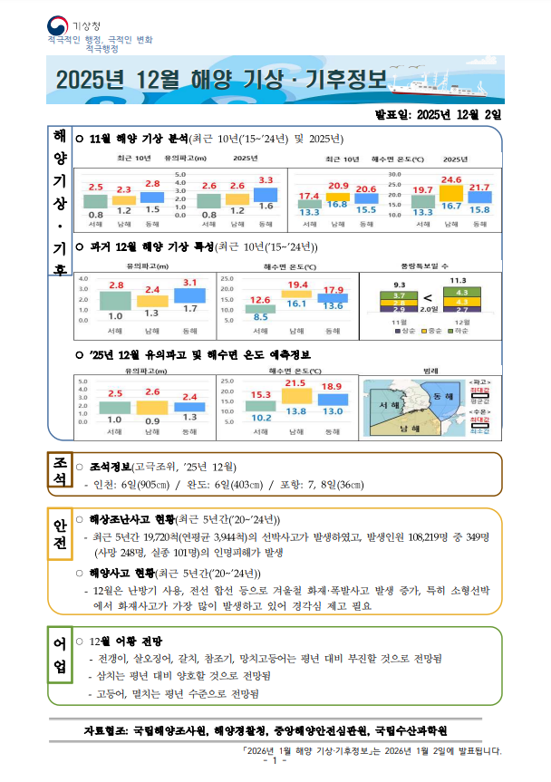해양 기상·기후정보 12월호