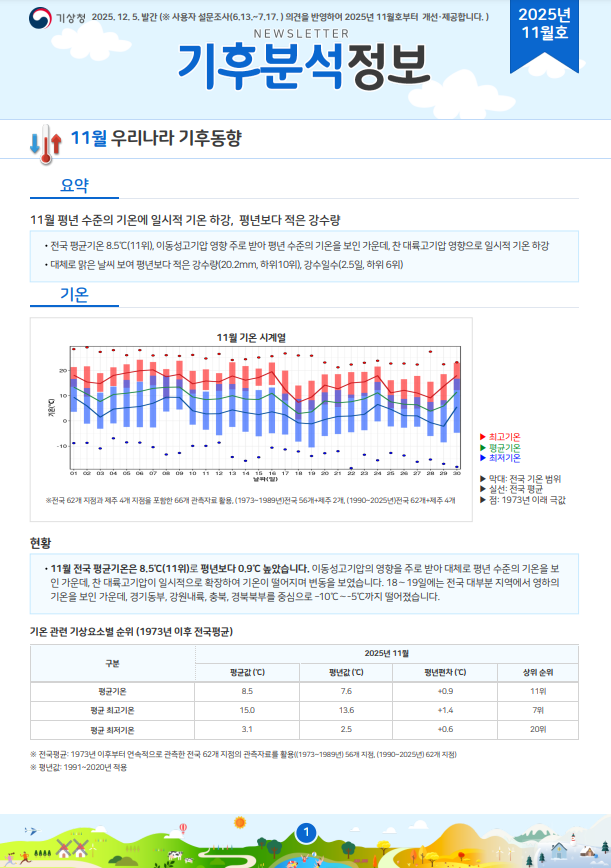 월간 기후분석정보 2025년 11월
