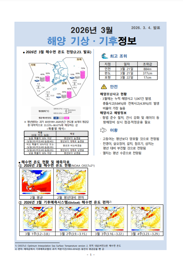 해양 기상·기후정보 3월호