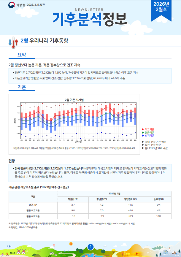 월간 기후분석정보 2026년 2월