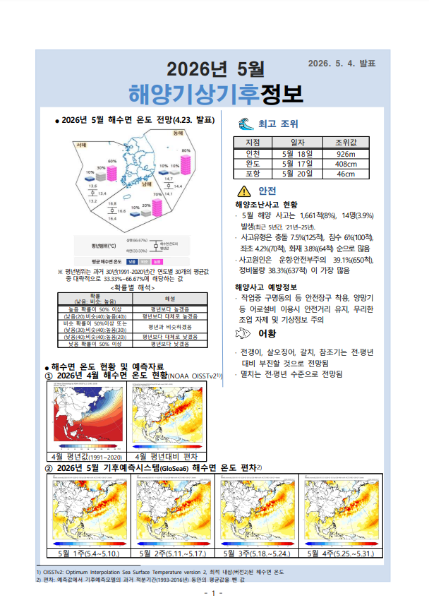 해양 기상·기후정보 5월호
