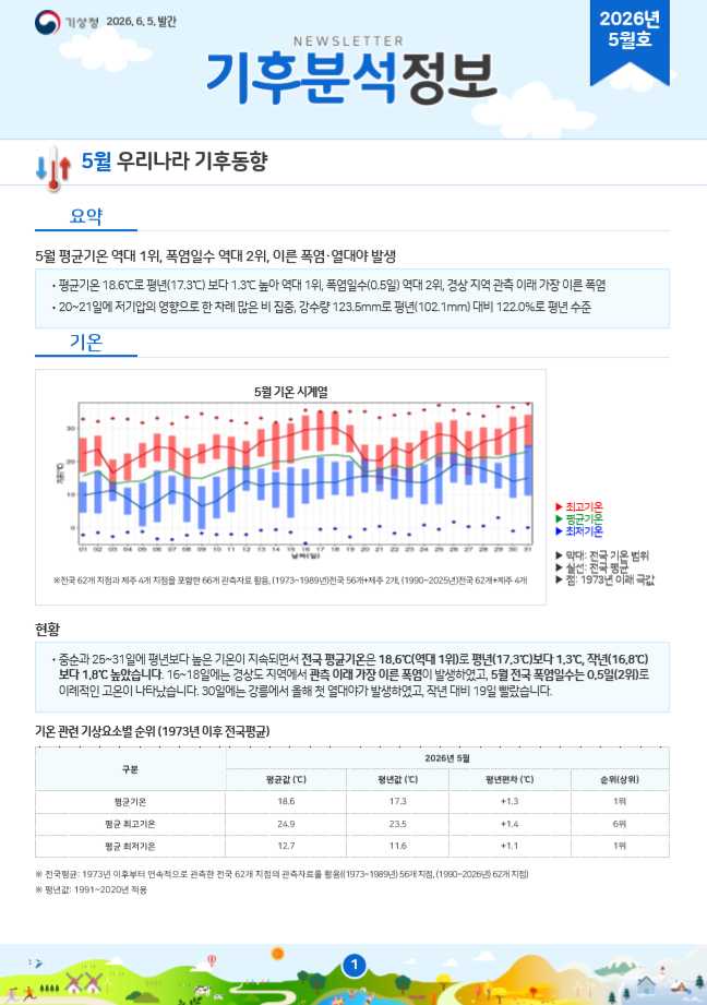 월간 기후분석정보 2026년 5월