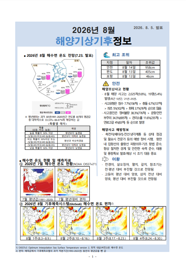 해양 기상·기후정보 8월호