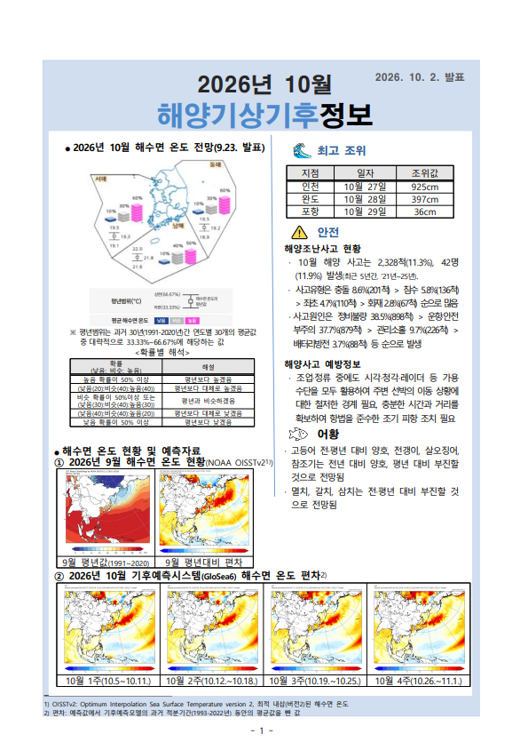 해양 기상기후정보 10월호