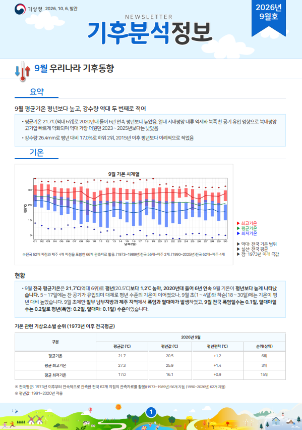 월간 기후분석정보 2026년 9월