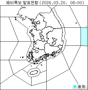 ���� ���Ư�� ��Ȳ