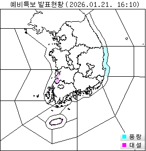 ���� ���Ư�� ��Ȳ