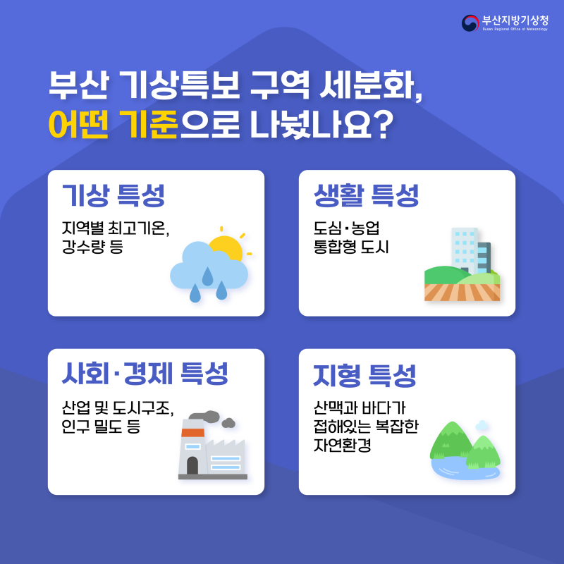 특보구역은 어떤 기준으로 세분화 했나요? 기상특성, 생활특성, 사회·경제적 특성, 지형 특성 등을 기준으로 나누었습니다.