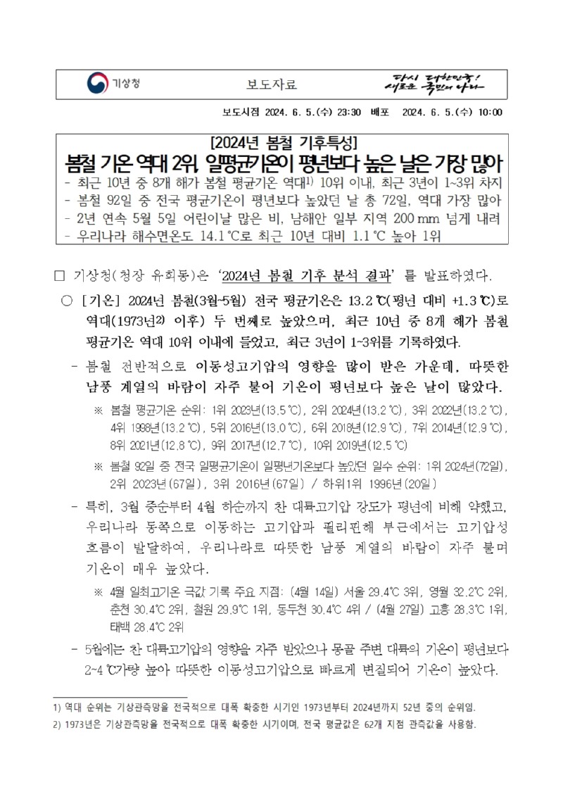 2024년 봄철 기후특성, 봄철 기온 역대 2위, 일평균기온이 평년보다 높은 날은 가장 많아 라는 보도자료 첫페이지 이미지