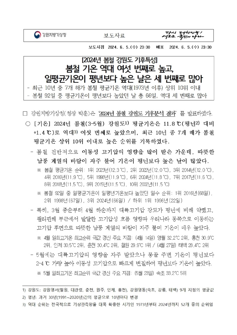 2024년 봄철 강원도 기후특성은 봄철 기온 역대 여섯 번째로 높고, 일평균기온이 평년보다 높은 날은 세 번 째로 많았다는 보도자료 첫페이지 캡처본 이미지