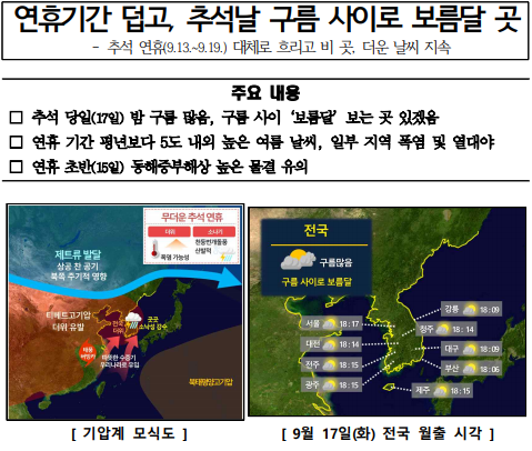 추석명절 기상전망 모식도와 월출시각을 보여주는 이미지