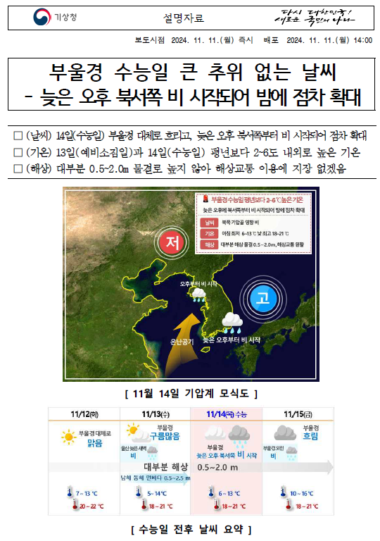 부울경 2025학년도 대학수학능력시험일 기상전망에 대한 내용으로, 수능일 큰 추위 없는 날씨에 늦은 오후 북서쪽 비 시작되어 밤에 점차 확대됩니다.