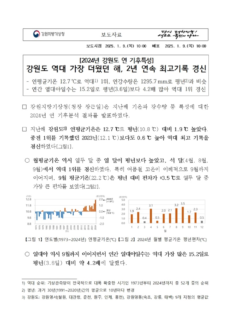 2024년 강원도 기후특성은 역대 가장 더웠던 해로 2년 연속 최고기록을 경신했다는 보도자료 첫페이지 캡처본 이미지