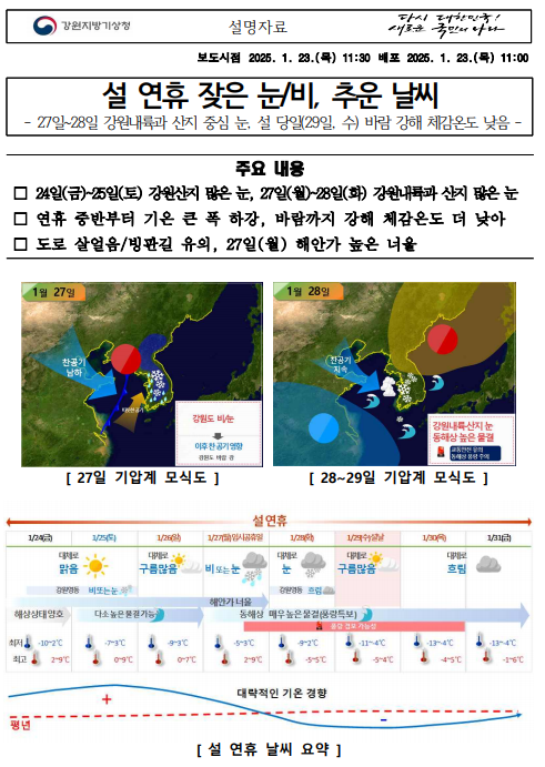 2025설 연휴 기상전망설명자료