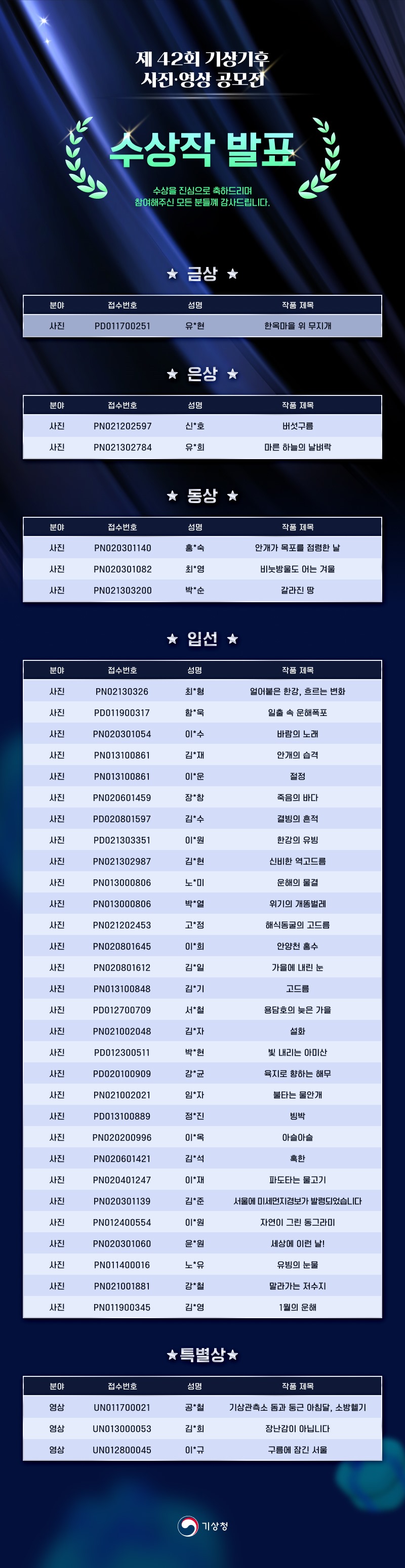 2025년 제42회 기상기후 사진·영상 공모전 수상작 발표명단 이미지.jpg