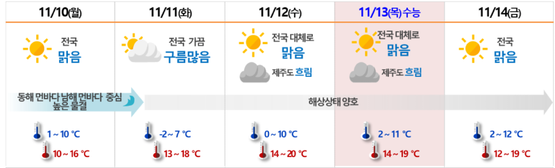 날씨 요약 그림