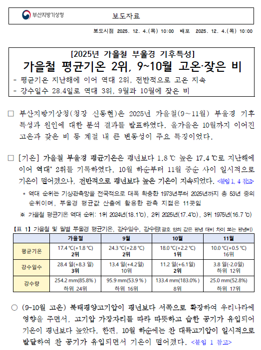2025년 가을철 부울경 기후특성 보도자료 첫페이지 이미지