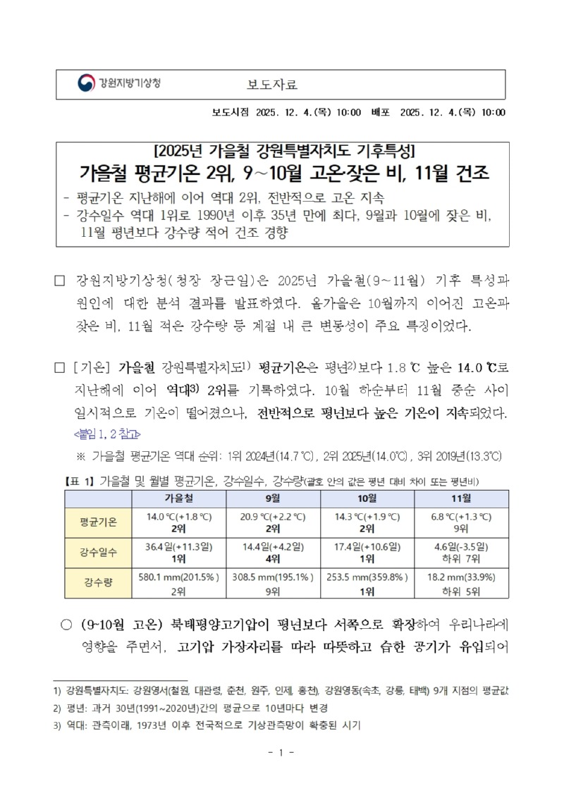 (보도자료) 2025년 가을철 강원특별자치도 기후특성 보도자료.첫페이지로 가을철 및 월별 평균기온, 강수일수, 강수량 등 기재