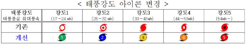 태풍 강도 아이콘 변경