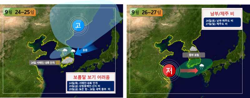 추석 연휴 기압계 모식도
