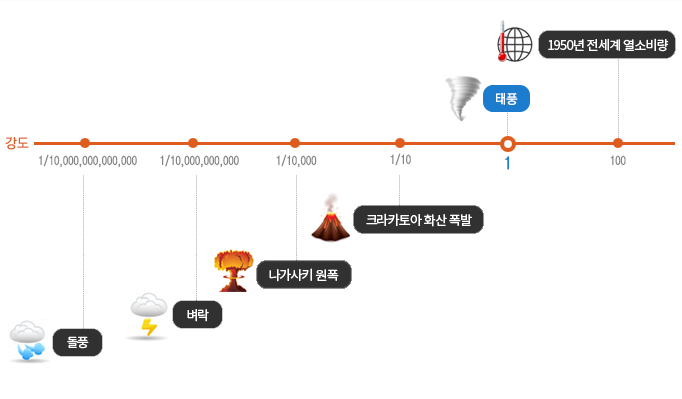 아래 설명 참조